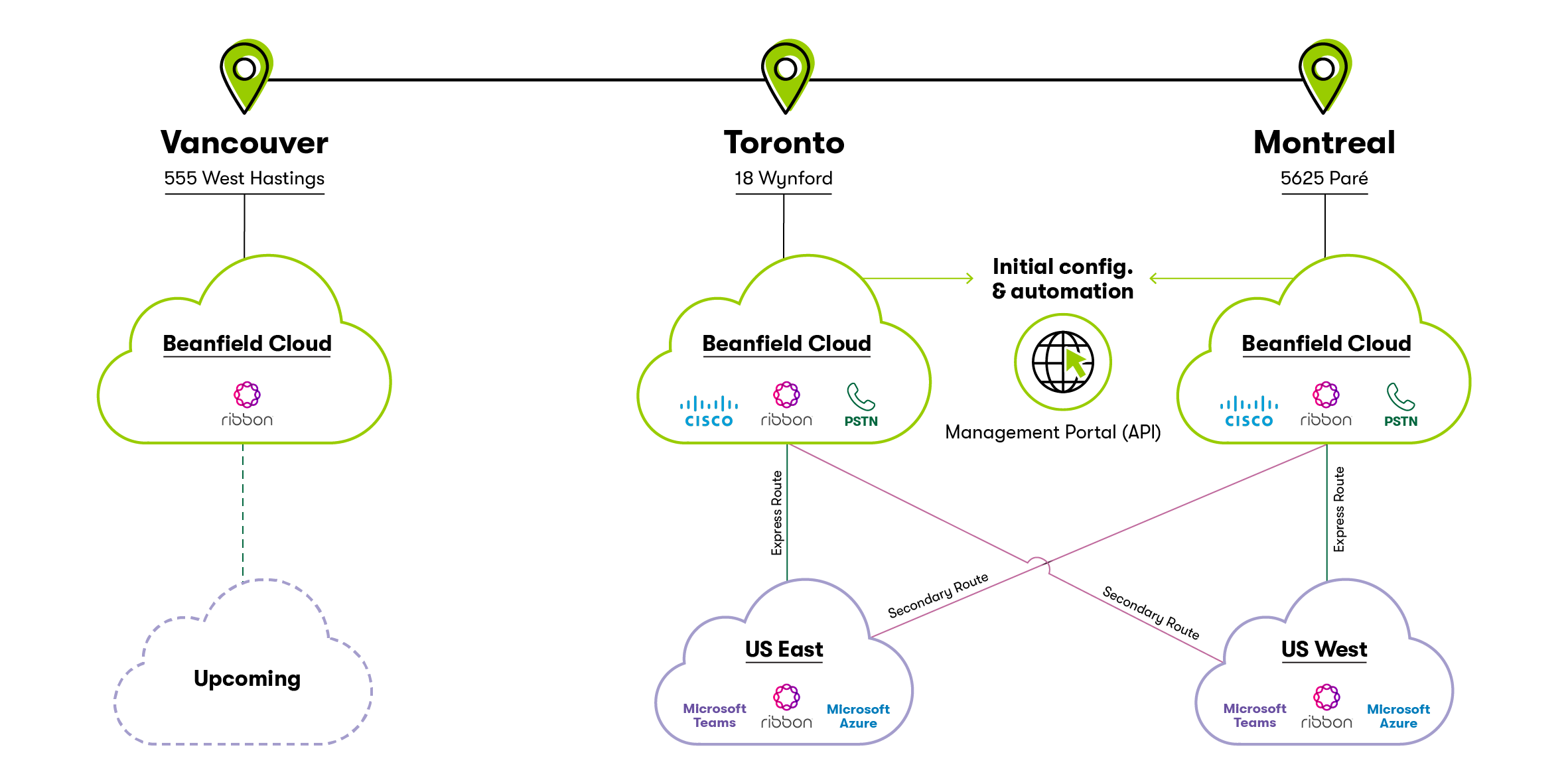 Managed Calling Microsoft Teams Business Phone Beanfield