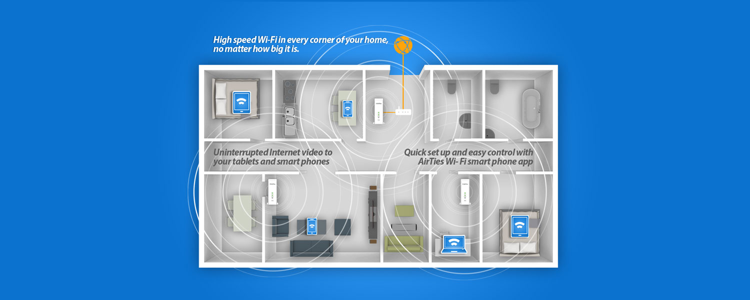 WiFi Access Point Beanfield Metroconnect
