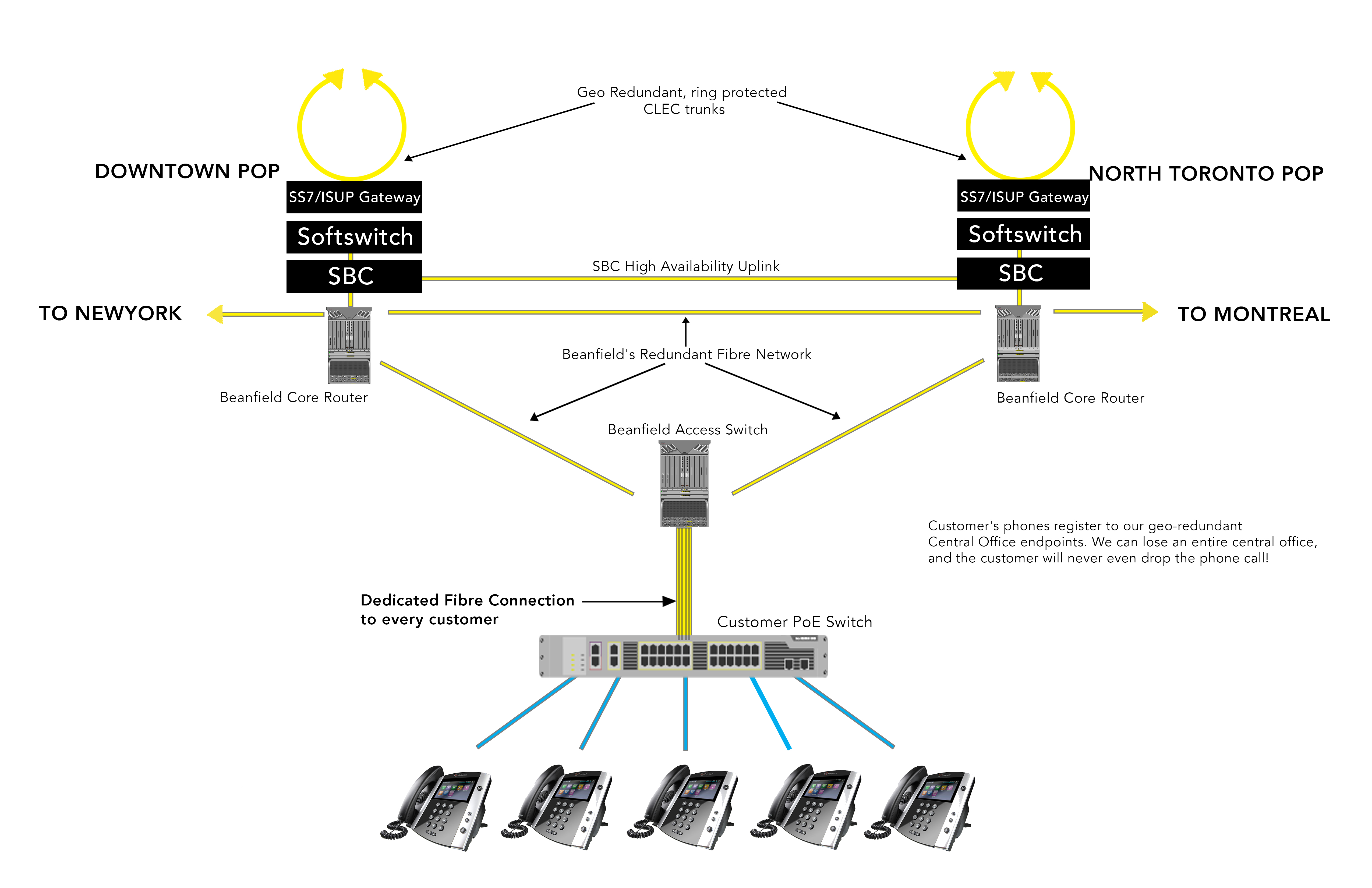 Image Result For Application For Long Image Result For Application For Long